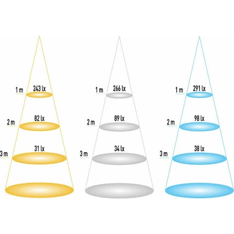 ECOLUX Downlight Extrafin Carré 6W Blanc - Blanc Chaud 3000K 5 ECOLUX Downlight Extrafin Carré 6W Blanc - Blanc Chaud 3000K – Image 3