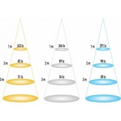 ECOLUX Downlight Extrafin Carré 6W Blanc - Blanc Naturel 4200K -Panneau LED Soldes 2022 24039681 3