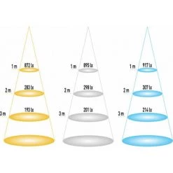 ECOLUX Downlight Carré LED 24W Gris - Blanc Du Jour 6000K. 9 ECOLUX Downlight Carré LED 24W Gris - Blanc Du Jour 6000K. -Panneau LED Soldes 2022 24094326 4