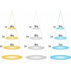 ECOLUX Downlight Carré Extra Fin 18W Blanc - Blanc Chaud 3000K 11 ECOLUX Downlight Carré Extra Fin 18W Blanc - Blanc Chaud 3000K -Panneau LED Soldes 2022 26596987 5