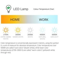 INSPIRED LIGHTING Inspired Techtouch - X2 Panel - Panneau LED 595 X 595mm 48W 4000K (cadre Blanc) (1, 1) -Panneau LED Soldes 2022 49852439 3